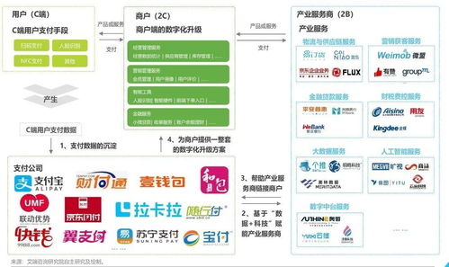 互聯網金融浪潮下，經典支付產品的軟件服務新玩法
